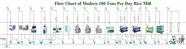 4 tph rice mill plant